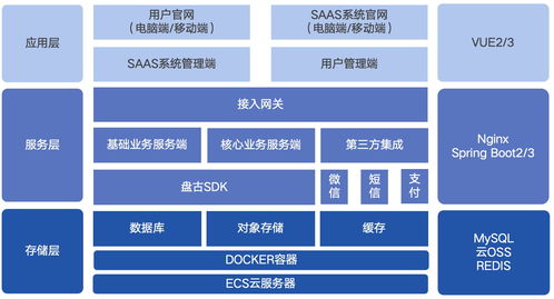 盤古棧云 信息系統集成服務如何通過官網建設，助力企業產品研發