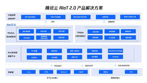 智聯萬物，全球落地 騰訊云AIoT 2.0產品解決方案引領信息系統集成服務新升級