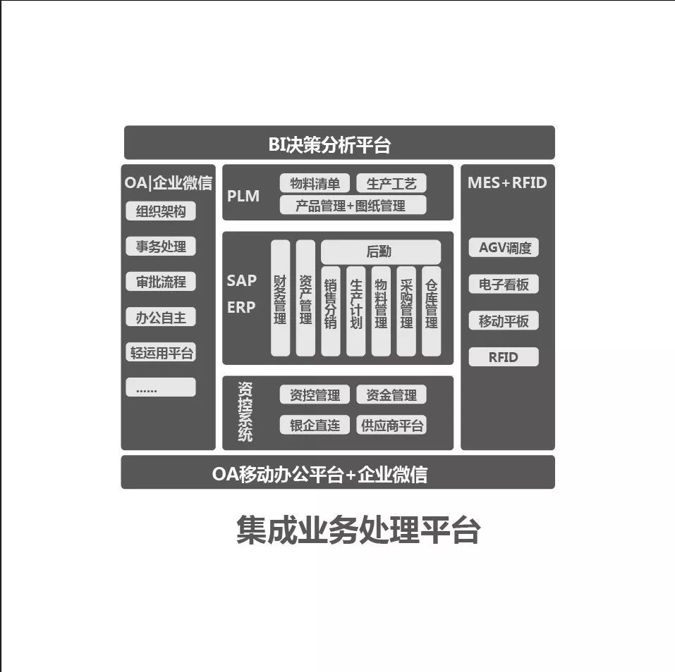 博創(chuàng)智能工廠全面升級 深度融合最先進(jìn)信息化管理系統(tǒng)與集成服務(wù)